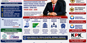 BPK, Ombudsman dan KPK Cek Data Kantor! Agus Kliwir Desak Audit Total Pengadaan & Pokir Publikasi Pati 2025 – 2026