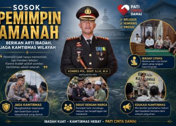 Kapolresta Pati Perkuat Kamtibmas Lewat Safari Subuh, Cegah Perang Sarung dan Kenakalan Remaja